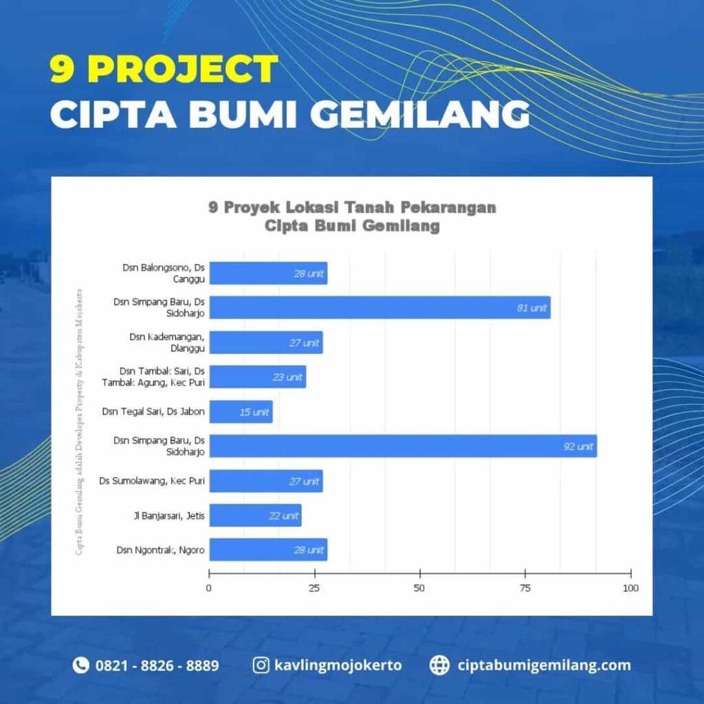 9_project_cipta_bumi_gemilang